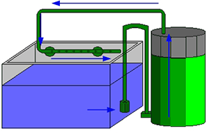 Außenfilter, schematische Darstellung